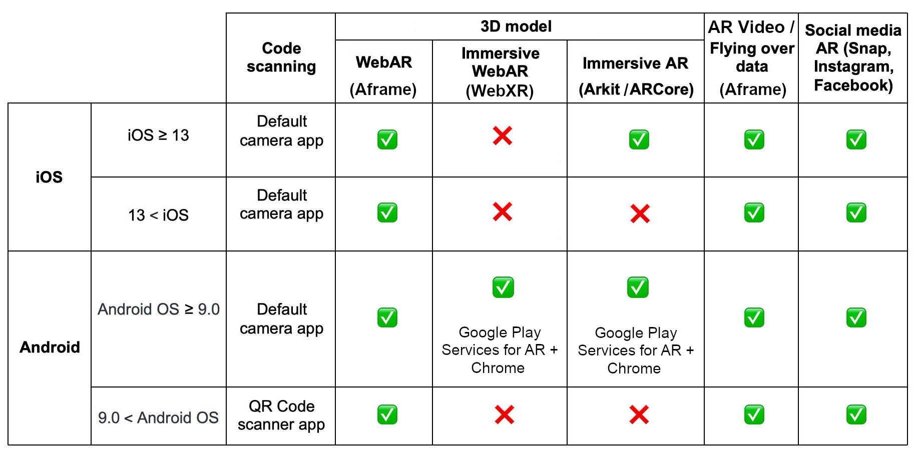 ar code compatibility