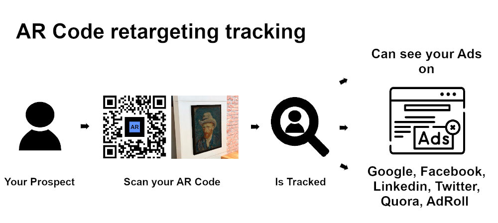 ar qr code tracking retargeting