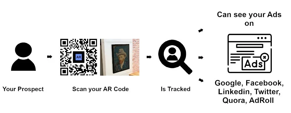 AR QR Code tracking retargeting